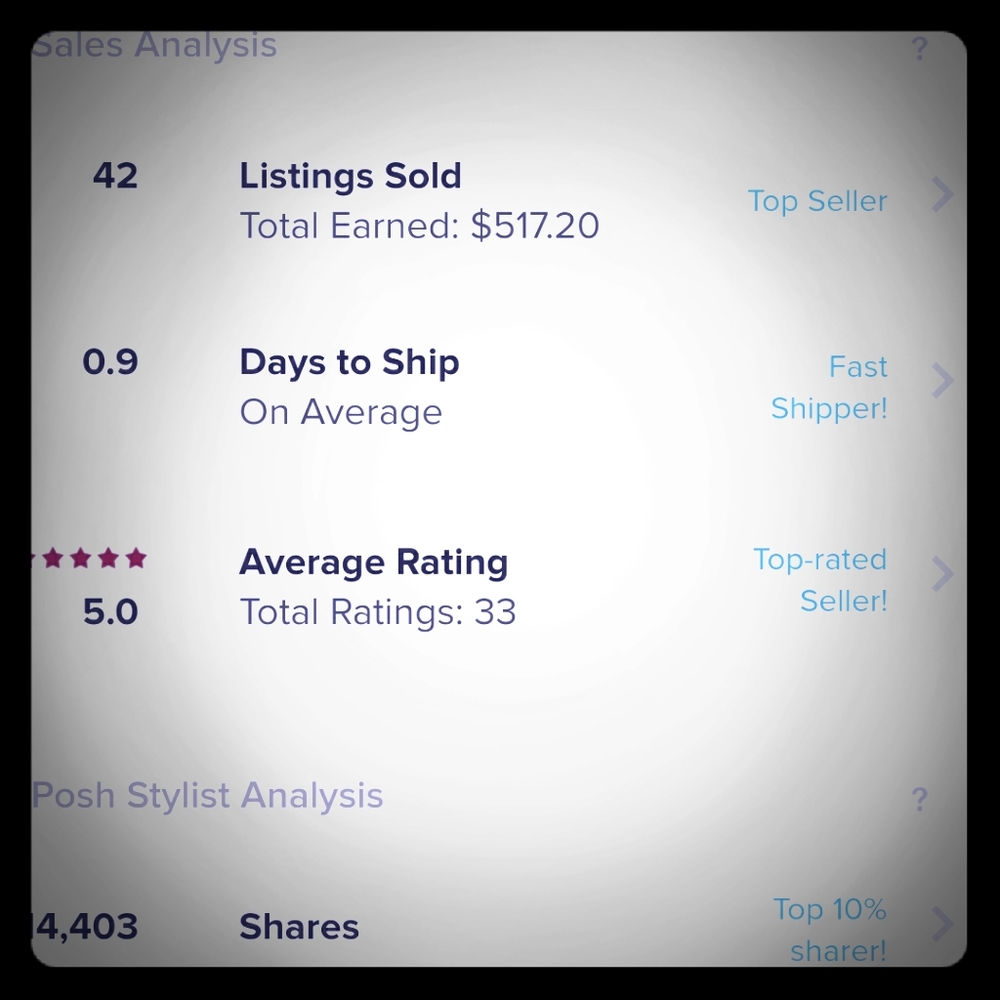 Top rated Seller and same day shipping🛫!